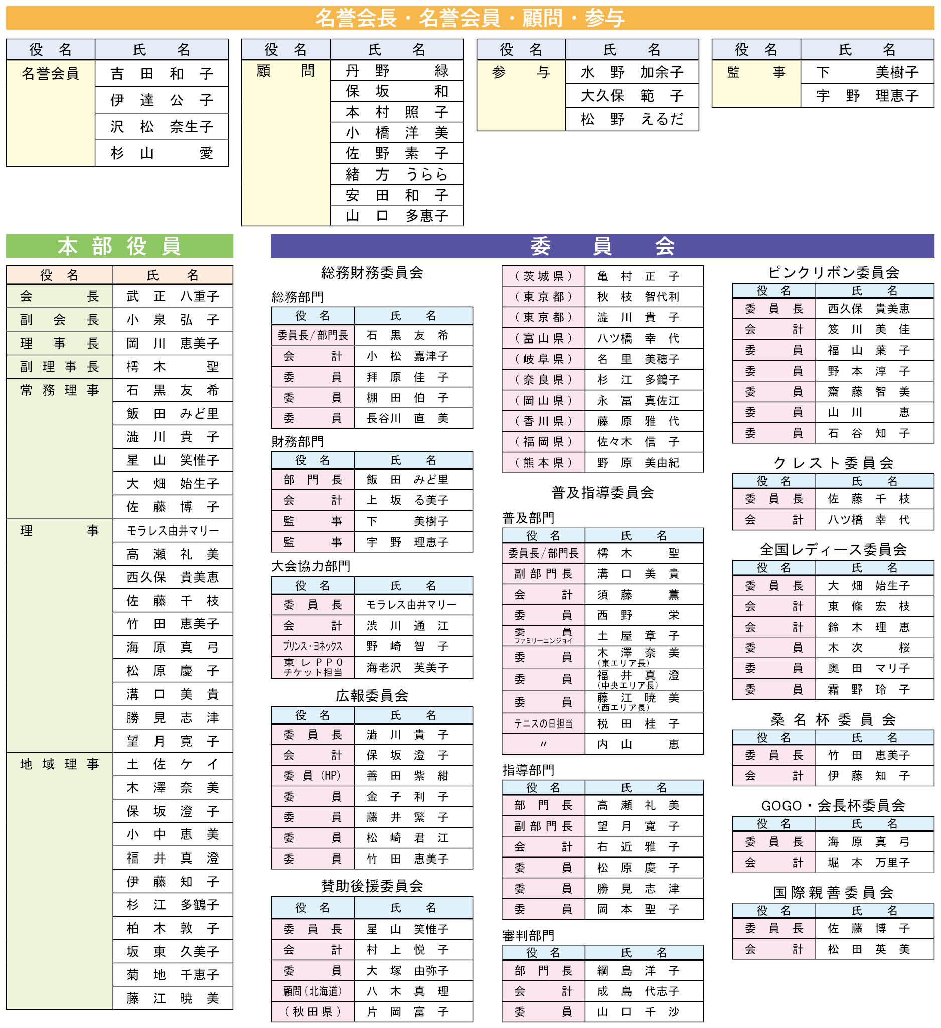本部役員と委員名簿