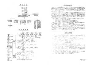東京支部議事録